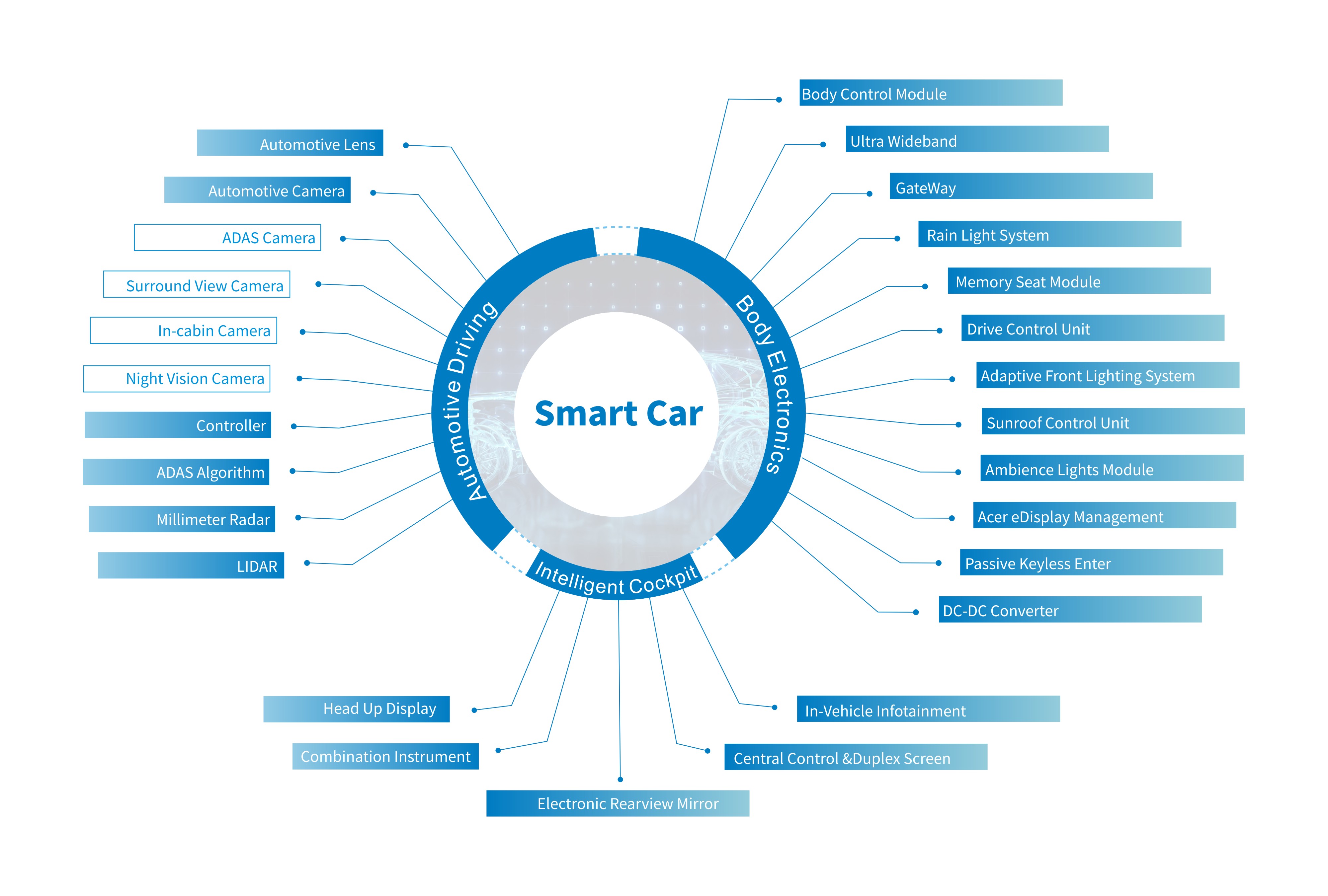 首页-欧陆注册-eHR治理系统