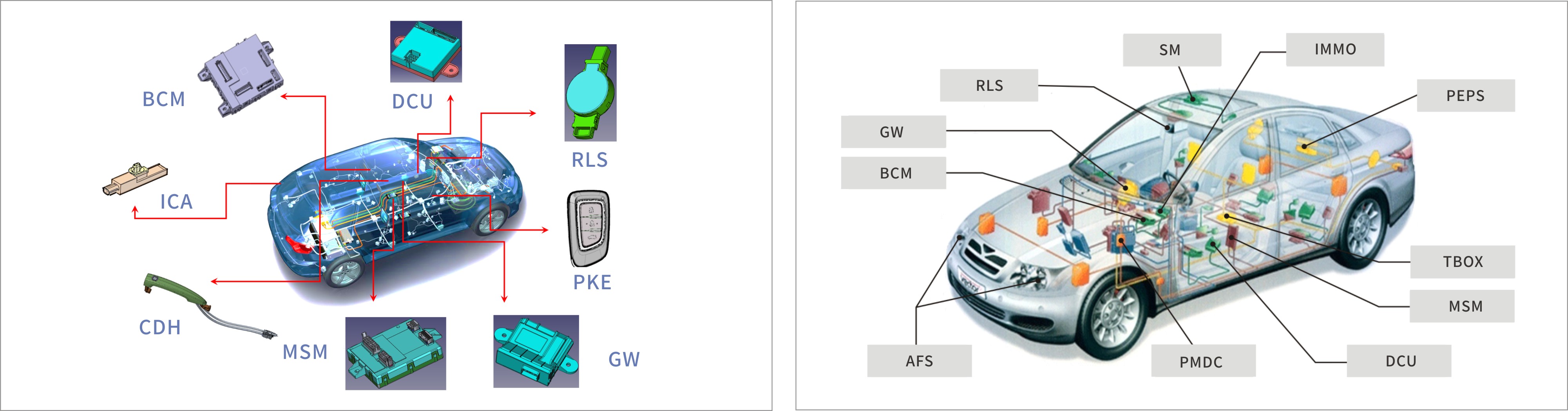 首页-欧陆注册-eHR治理系统