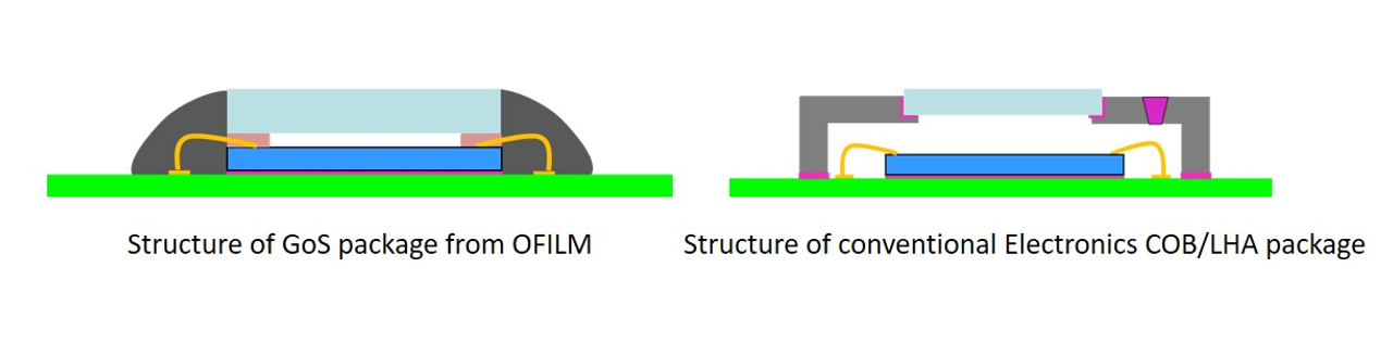 首页-欧陆注册-eHR治理系统