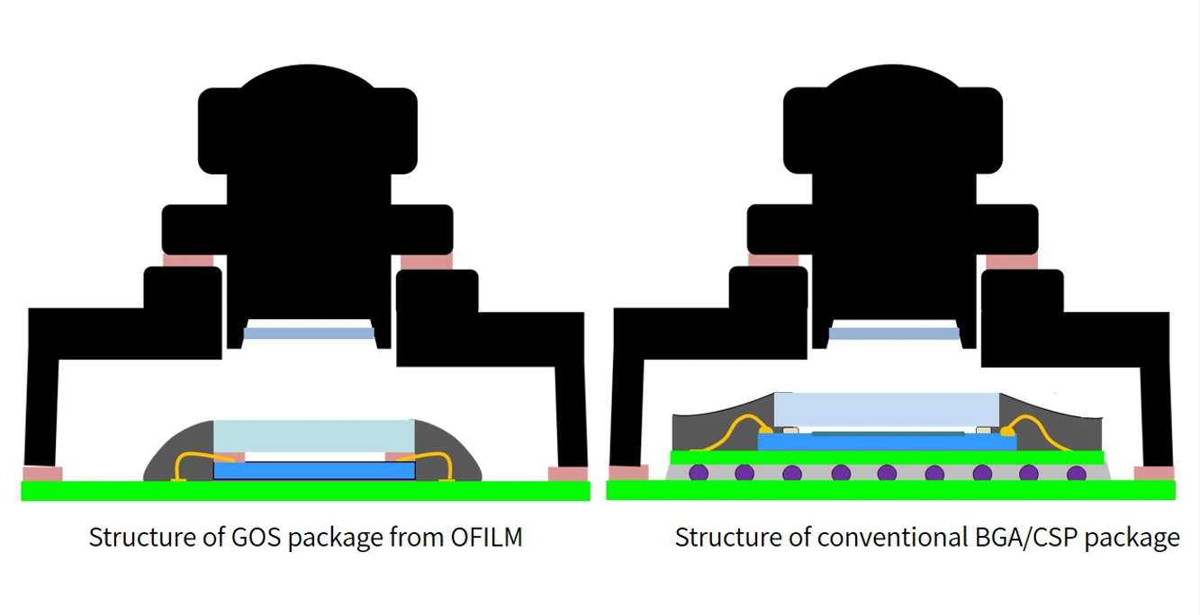 首页-欧陆注册-eHR治理系统
